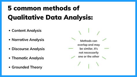  Analyzing Qualitative Data: A Practical Guide - Ein Meisterwerk der methodischen Reflexion