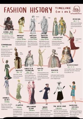  Patterns of Fashion: A Journey Through Time and Texture 