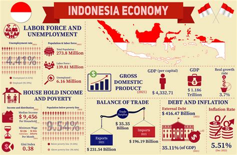  The Price of Prosperity: A Journey into Indonesia's Economic Transformation! - An insightful exploration of economic shifts and societal transformations through historical lenses